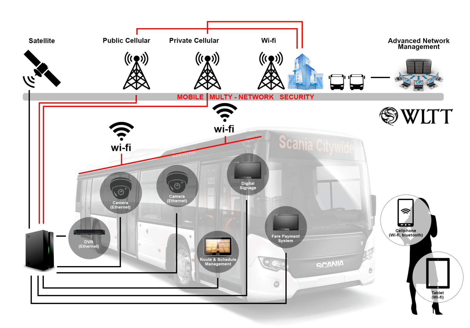 Облачное видеонаблюдение для бизнеса
