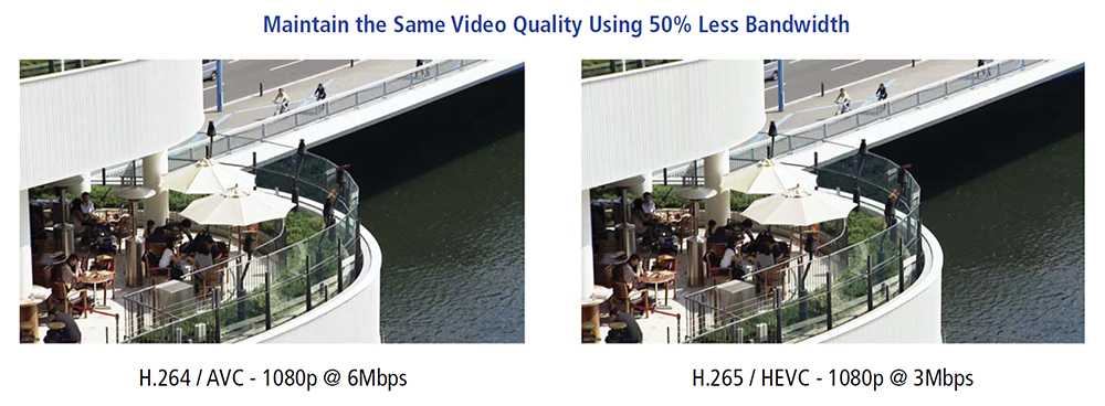 Trends and Forecast 2016