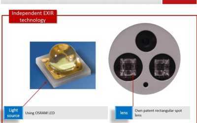 What is hikvision EXIR?