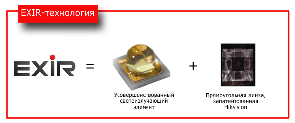 Что такое EXIR-подсветка