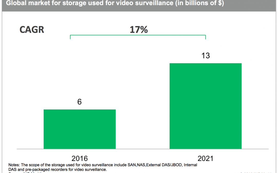 Report: Convergence of ICT and video surveillance technologies accelerating. VSaaS