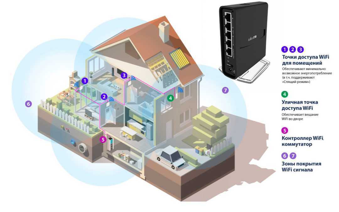 WiFi для виллы