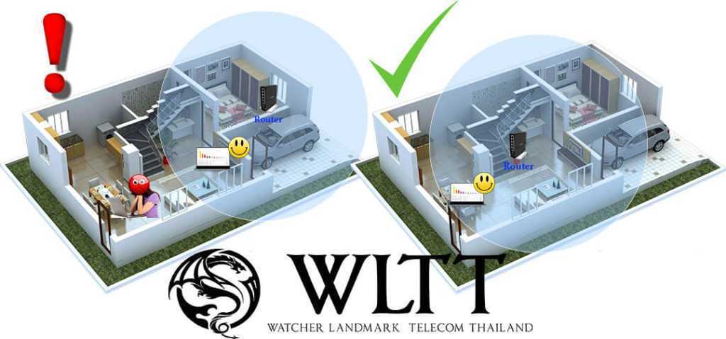 правильная установка роутера